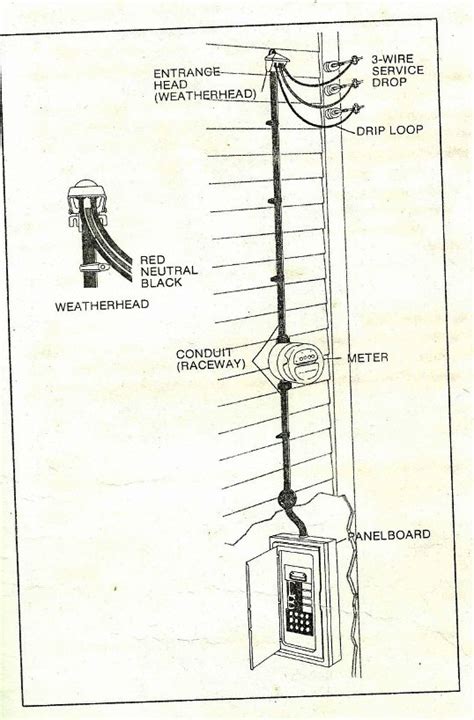 electrical weatherhead and meter box|weatherhead wiring diagram.